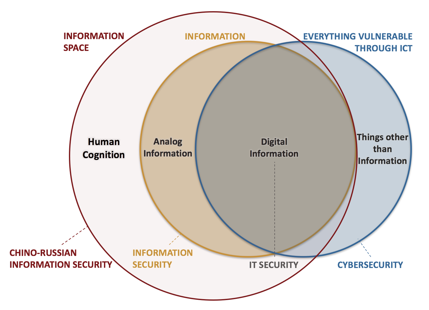 information space