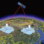 Micius Quantum Communication