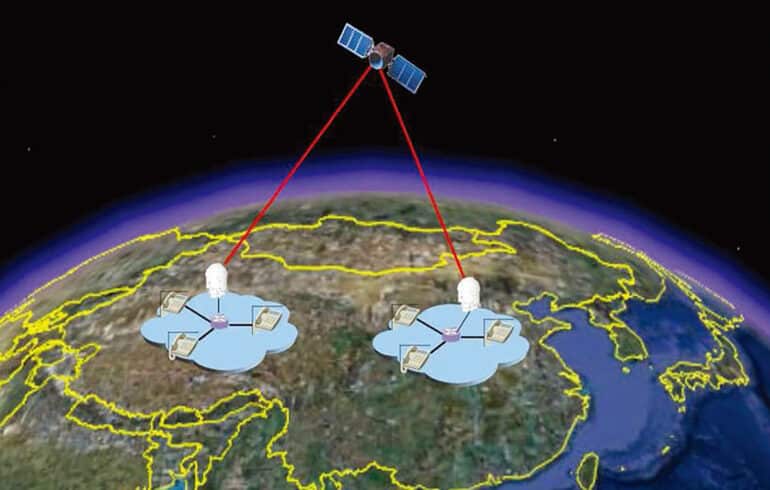 Micius Quantum Communication