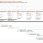 IonQ FTQC Roadmap