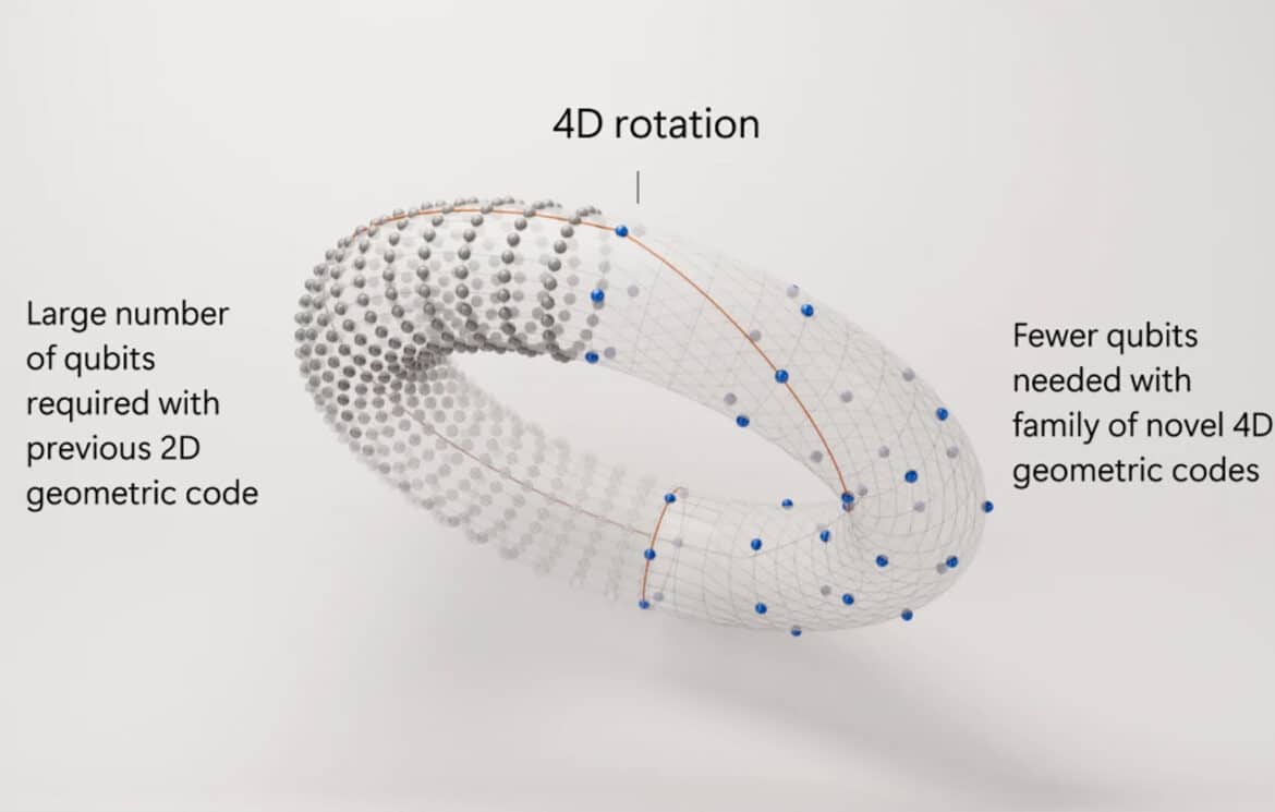 Microsoft Unveils New 4D Quantum Error-Correcting Codes