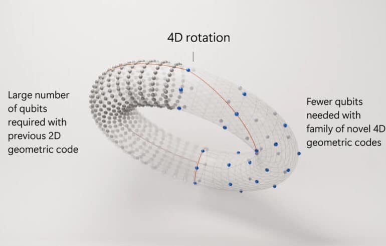 Microsoft 4D Quantum Error-Correcting Codes
