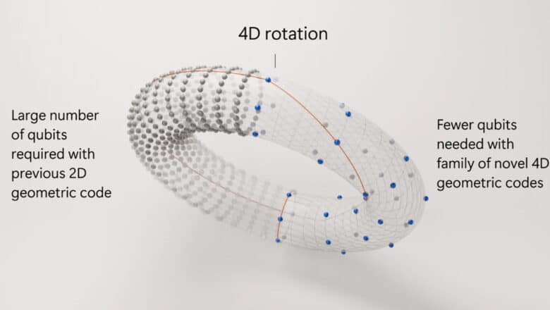 Microsoft 4D Quantum Error-Correcting Codes