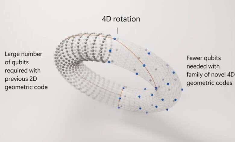 Microsoft 4D Quantum Error-Correcting Codes
