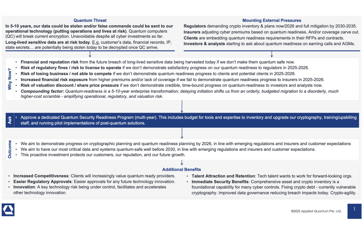 Getting Started With Quantum Readiness and PQC Migration 3 CISO Quantum Readiness Budget Deck