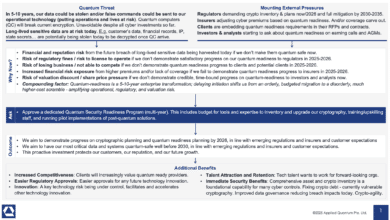 CISO Quantum Readiness Budget Deck