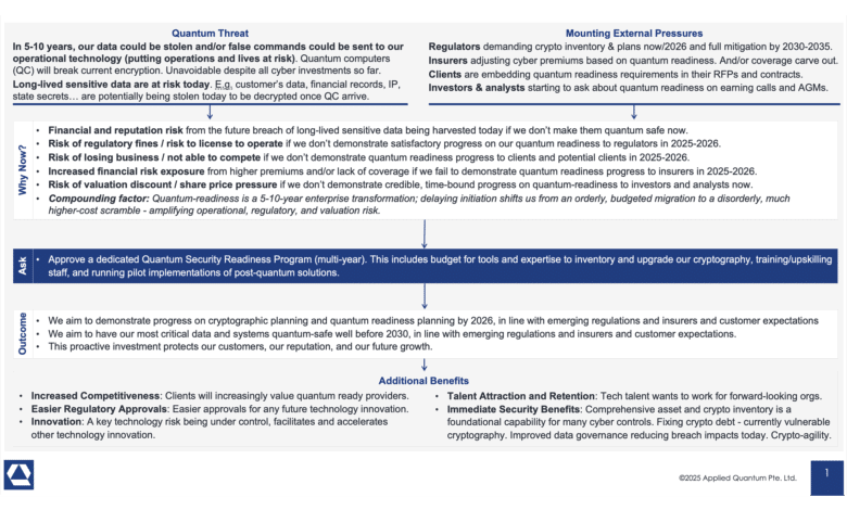 CISO Quantum Readiness Budget Deck