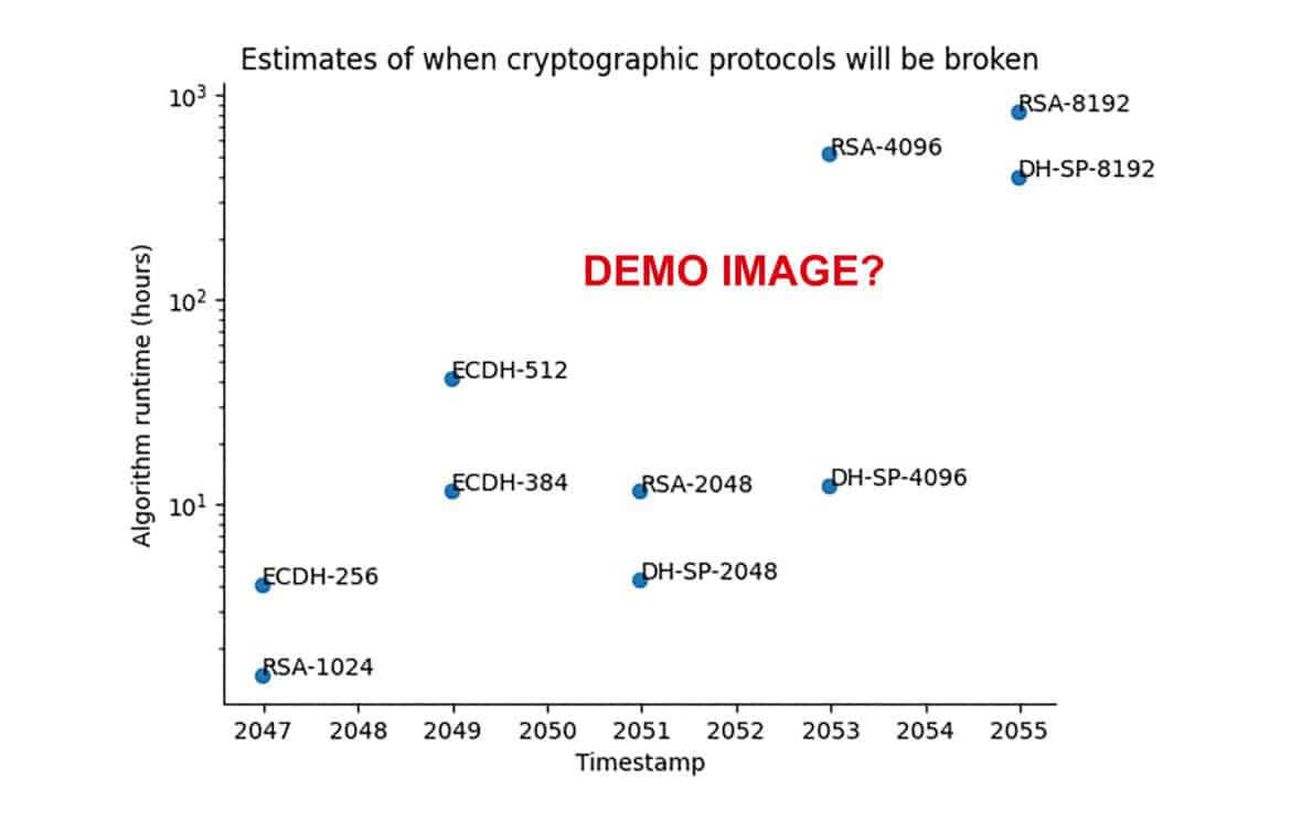 QTT Estimates of when crytographic protocols will be broken demo