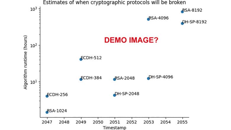 QTT Estimates of when crytographic protocols will be broken demo