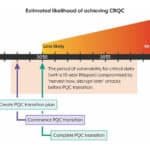 ACSC Post-Quantum Plan