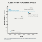 Alice Bob Bit-Flip