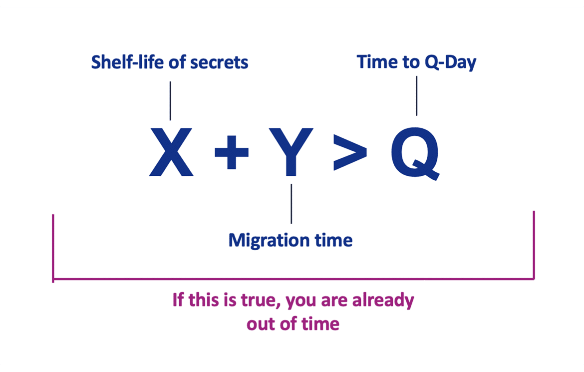 Moscas Theorem