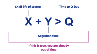 Mosca's Theorem