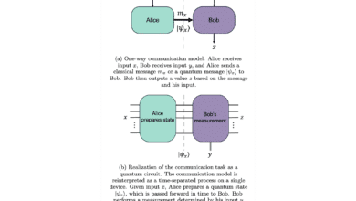Quantum Information Supremacy