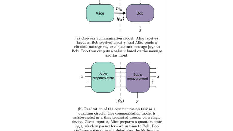 Quantum Information Supremacy