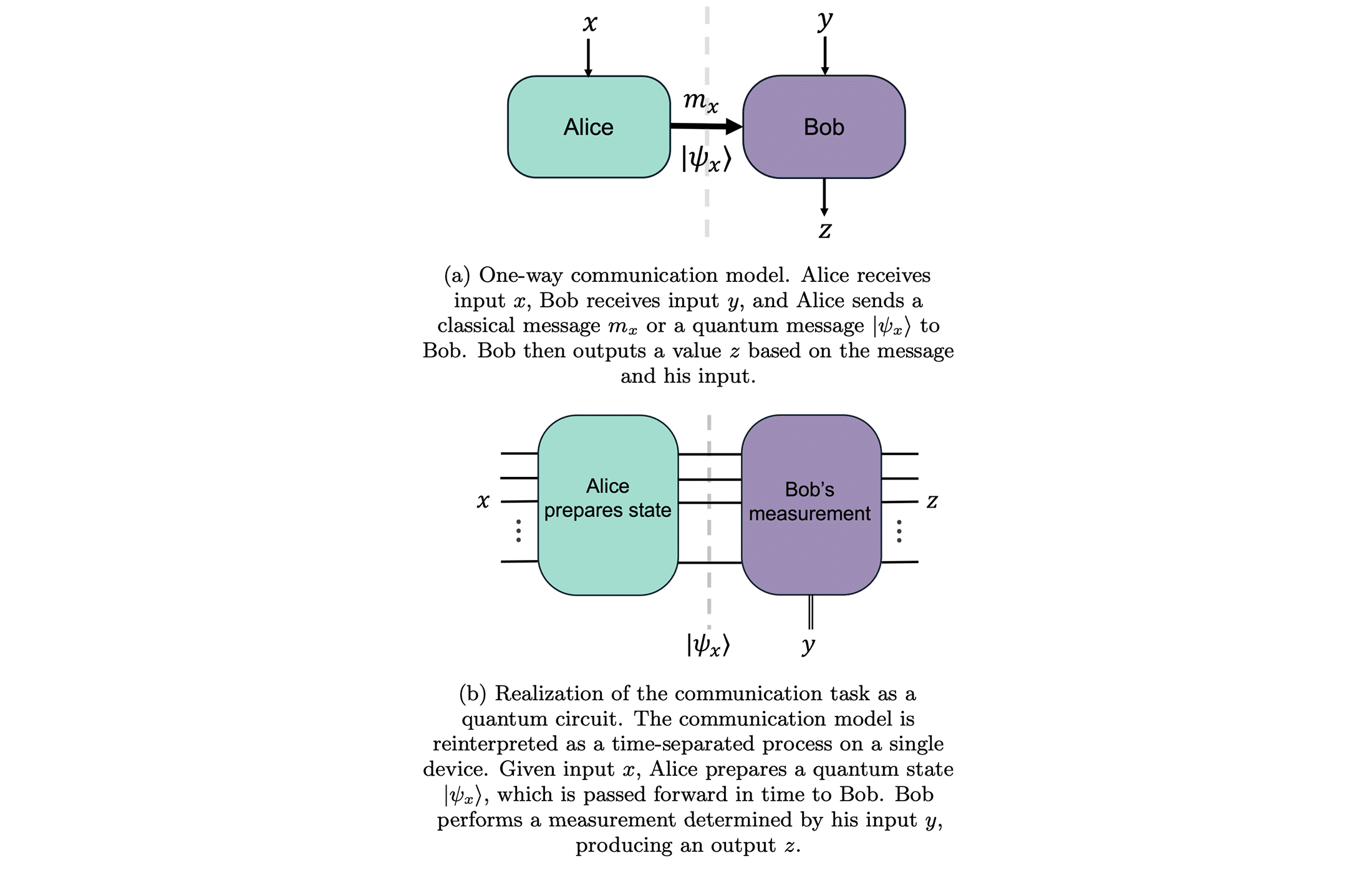 Quantum Information Supremacy