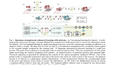 Quantum Learning Advantage