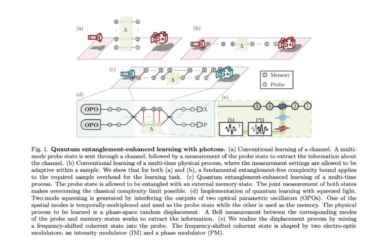 Quantum Learning Advantage