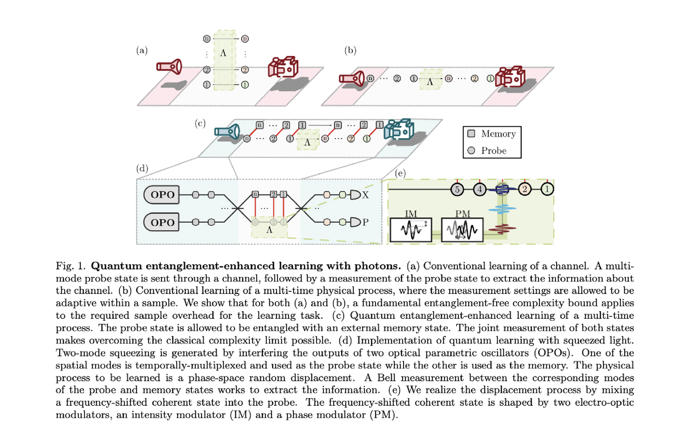 Quantum Learning Advantage