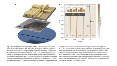 Silicon-spin qubits manufacturing