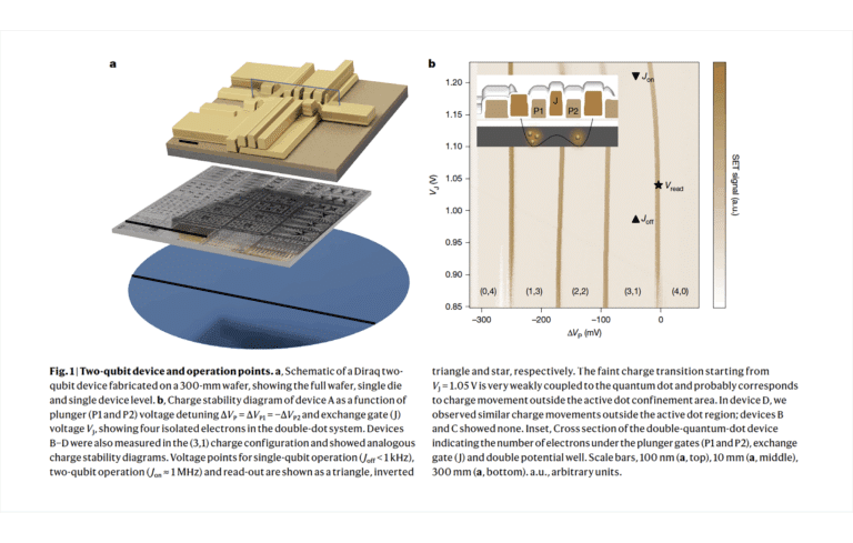 Silicon-spin qubits manufacturing