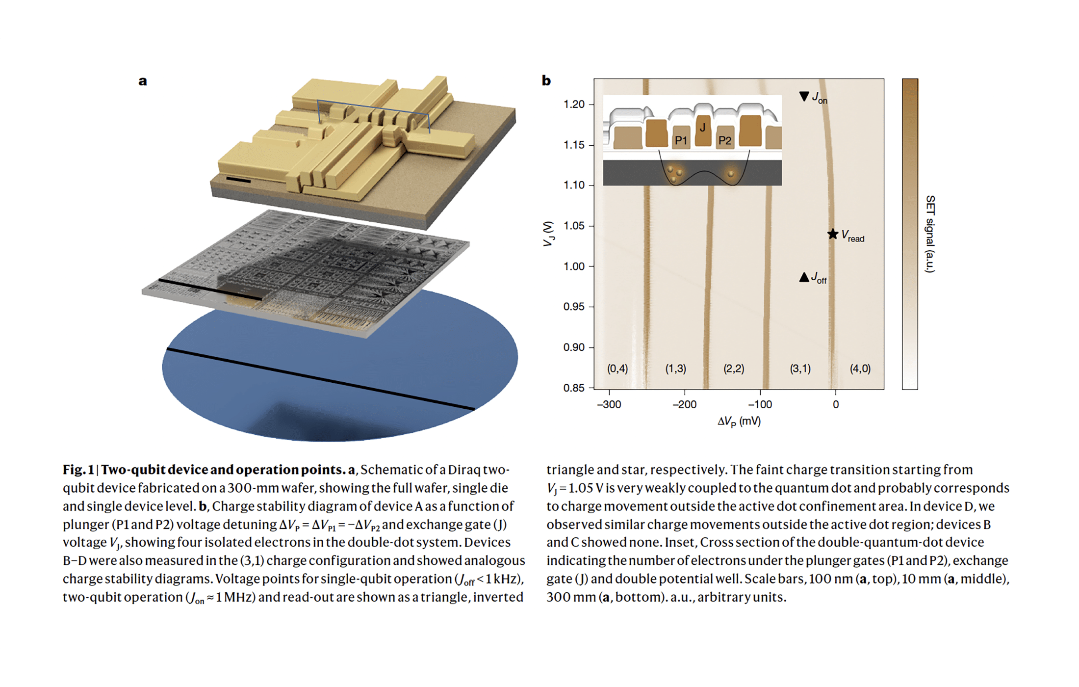 Silicon-spin qubits manufacturing