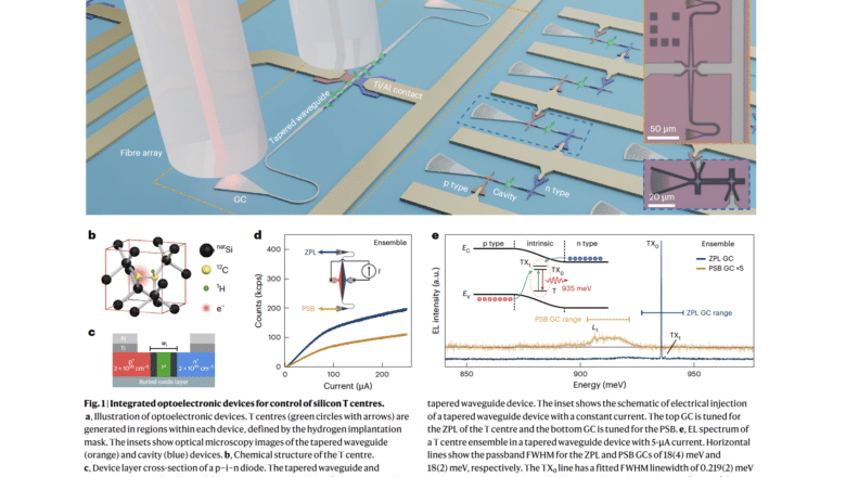 Spin-photon in silicon