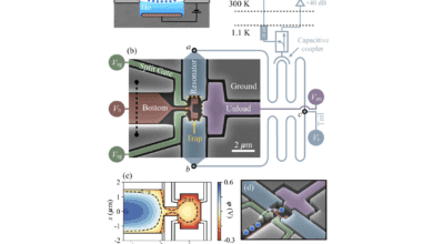 Above 1K Qubits