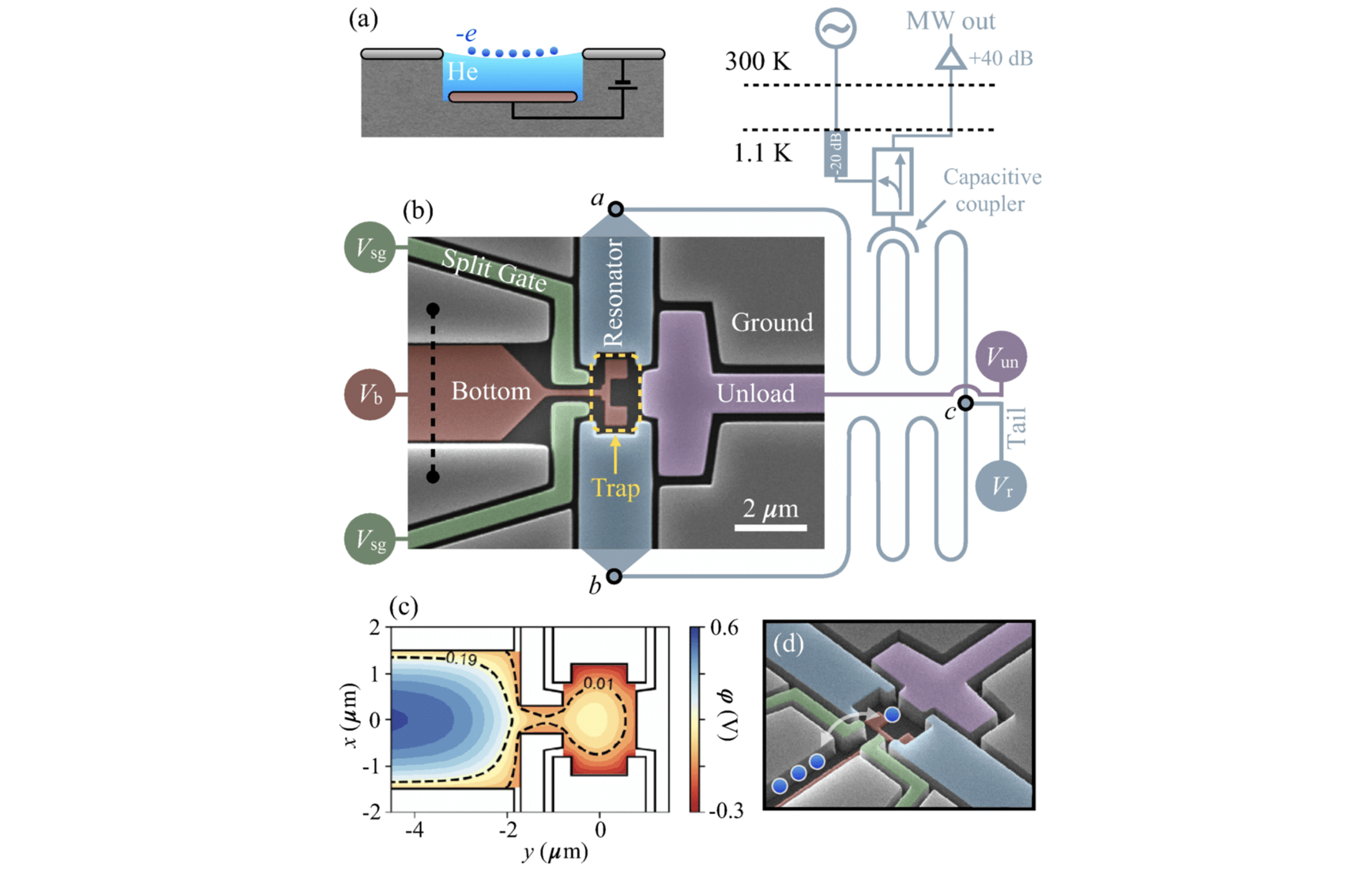 Above 1K Qubits