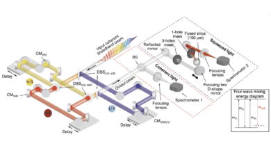Attosecond quantum uncertainty