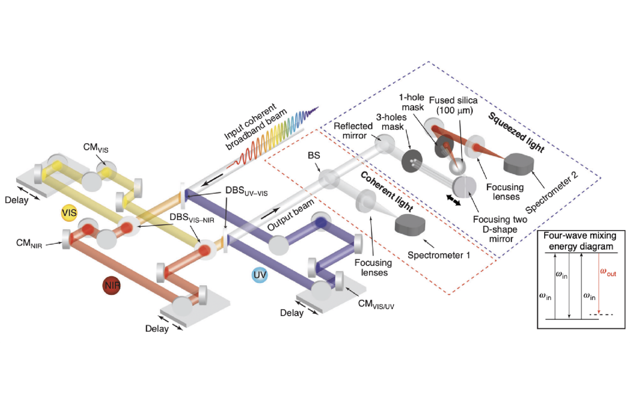 Attosecond quantum uncertainty