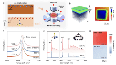Quantum Sensor Pressure