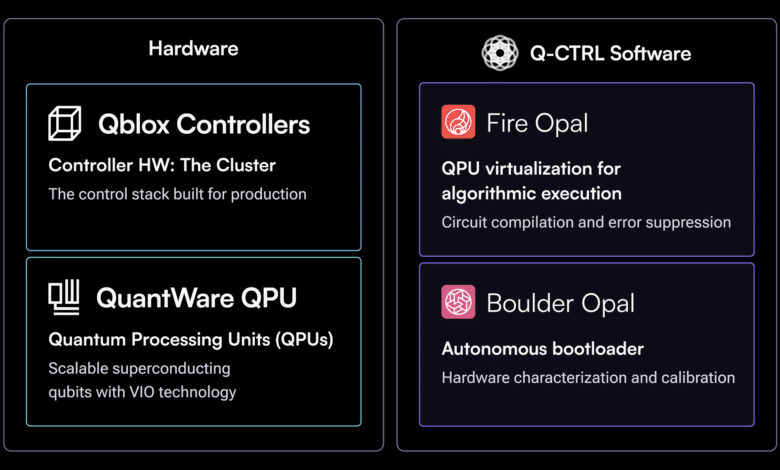Quantum Utility Block