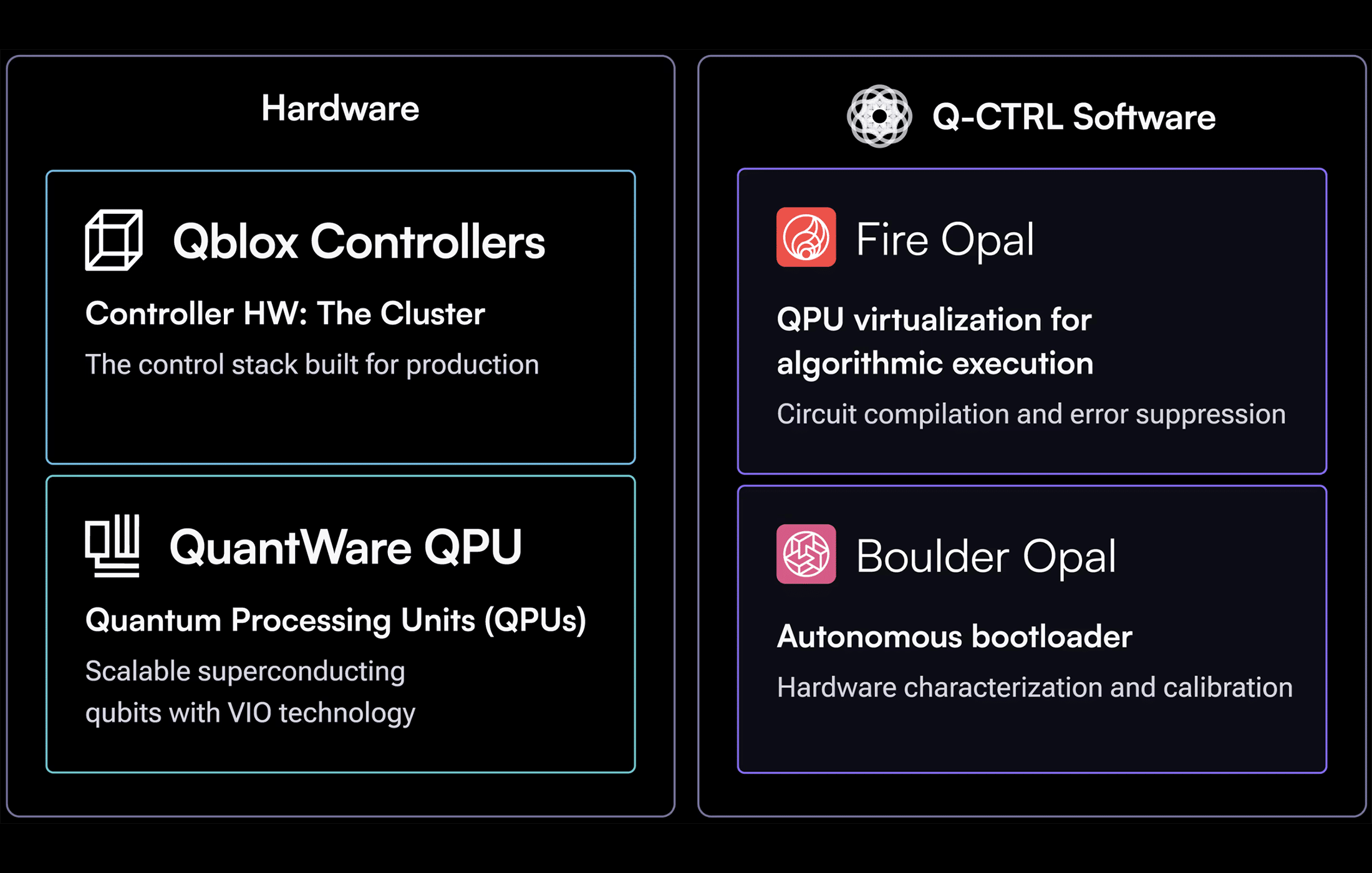 Quantum Utility Block