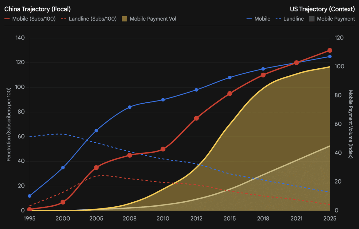The Leapfrog Doctrine: How China Systematically Conquered Every Technology It Targeted