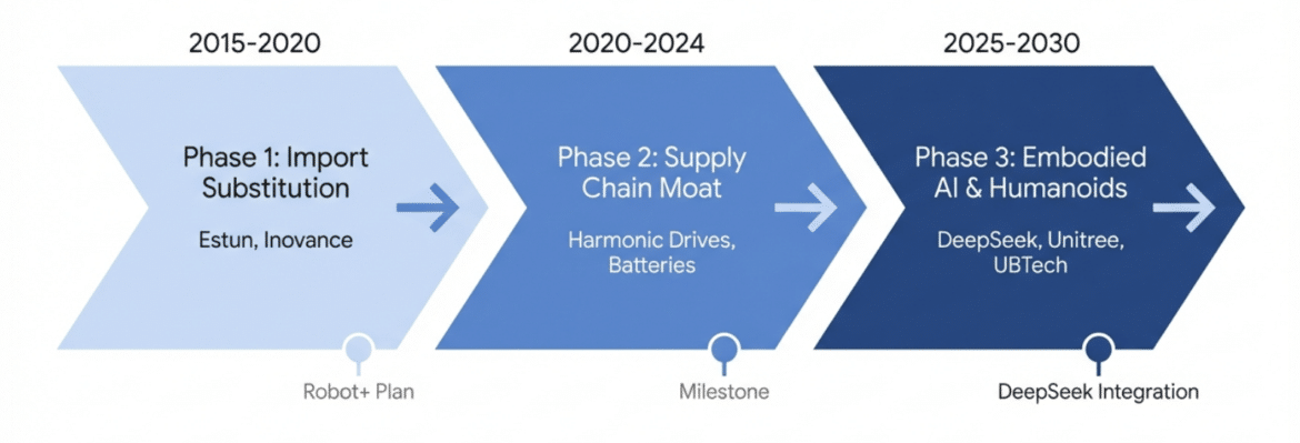 The Leapfrog Doctrine: How China Systematically Conquered Every Technology It Targeted