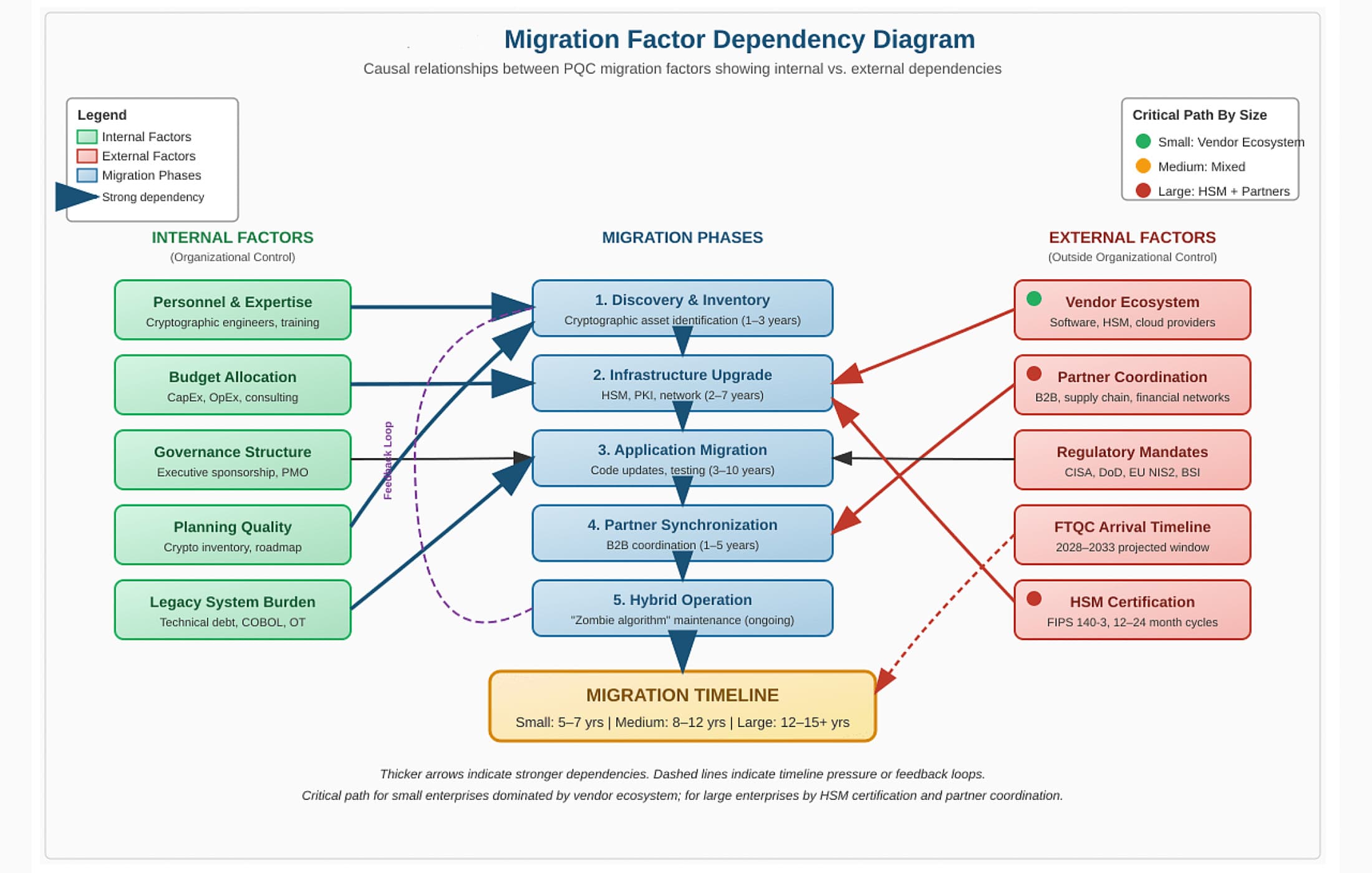 Enterprise PQC Migration