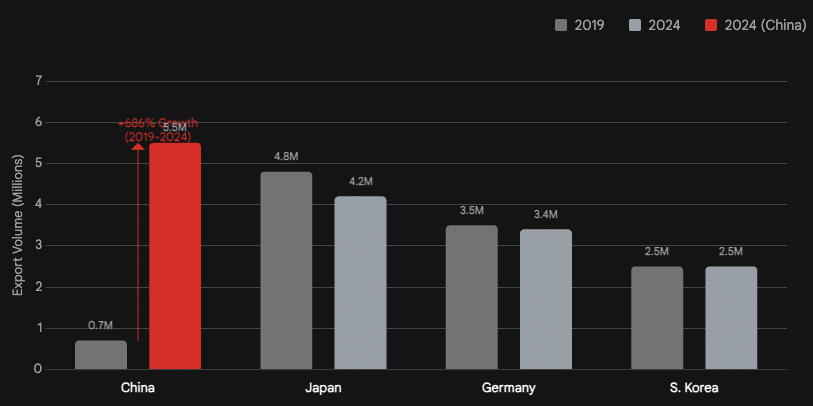 The Leapfrog Doctrine: How China Systematically Conquered Every Technology It Targeted