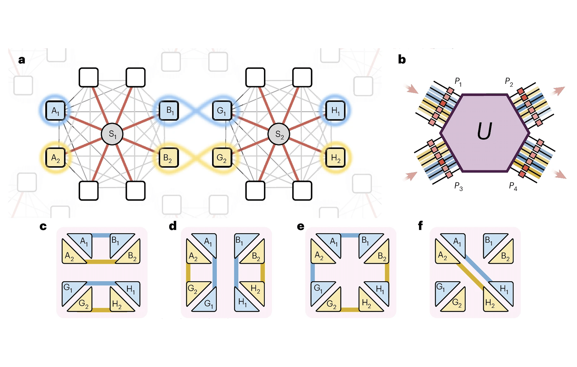 Linking Two Quantum Networks