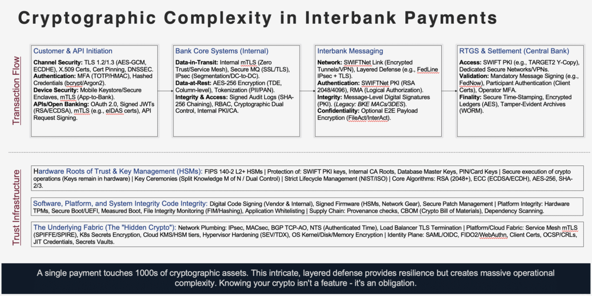 Cryptographic Complexity in Interbank Payments 2