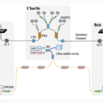 Experimental Twin-Field Quantum Key Distribution QKD over 1000 km Fiber Distance