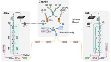 Experimental Twin-Field Quantum Key Distribution QKD over 1000 km Fiber Distance