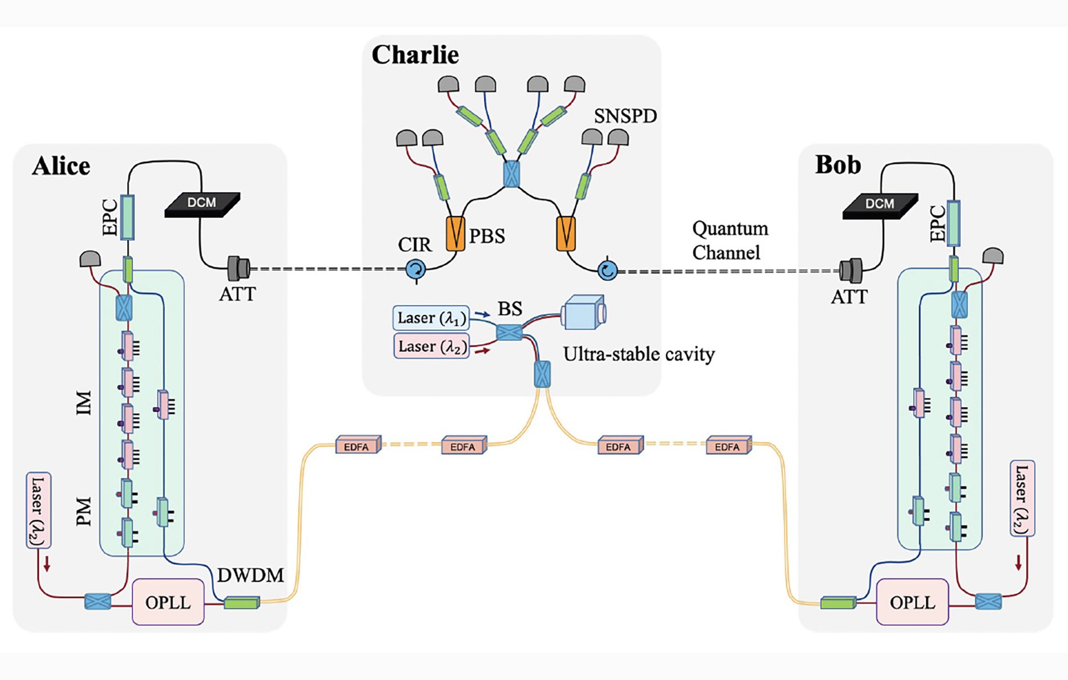Experimental Twin-Field Quantum Key Distribution QKD over 1000 km Fiber Distance