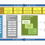 NIST Cryptographic Agility CSWP 39