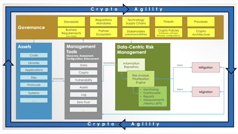 NIST Cryptographic Agility CSWP 39