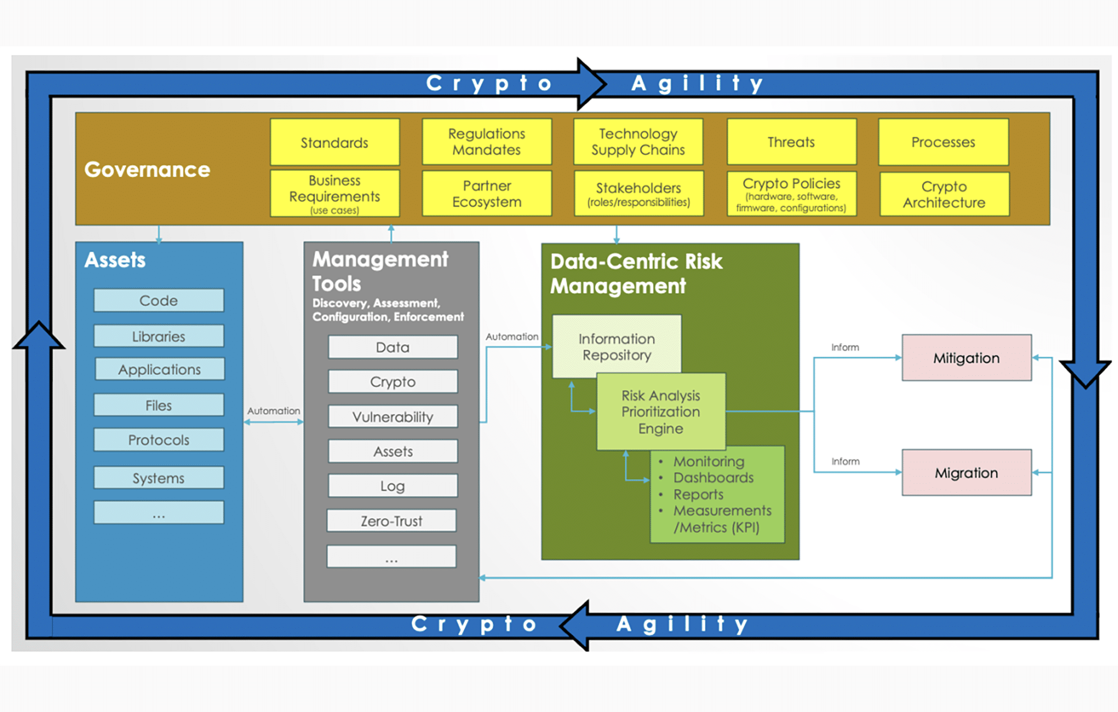 NIST Cryptographic Agility CSWP 39