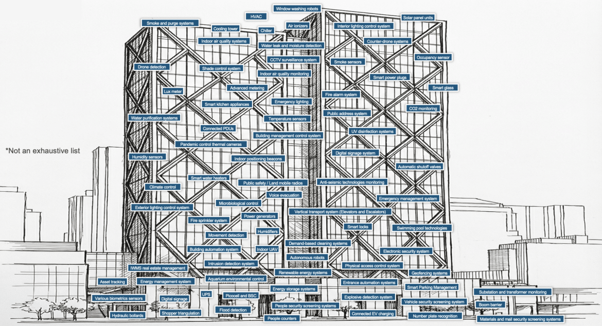 Smart Building Devices