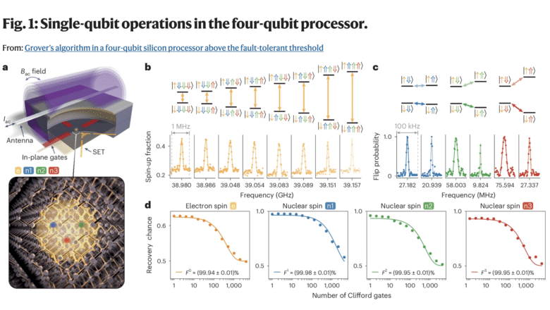 Grover four-qubit silicon
