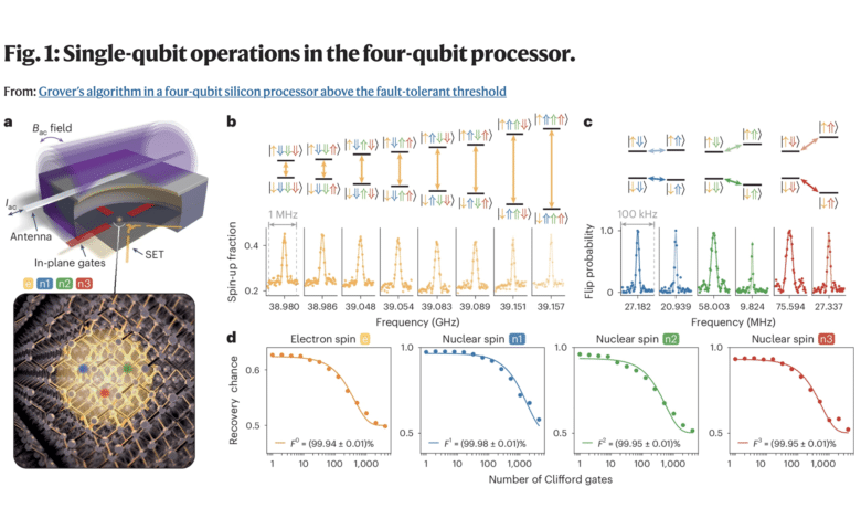 Grover four-qubit silicon