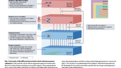 CMOS Spin Qubit Compatibility